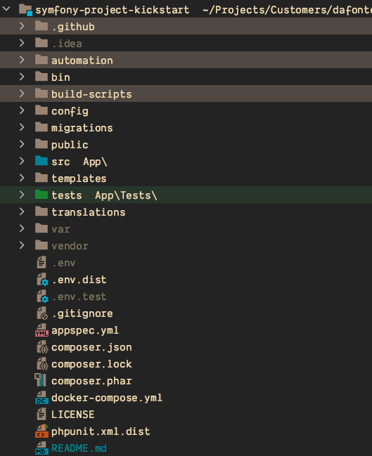 Main folder structure