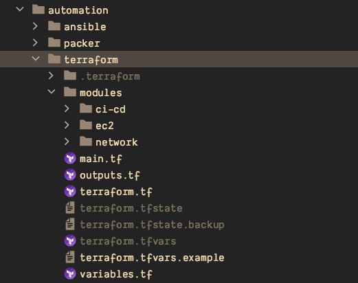 Folder structure